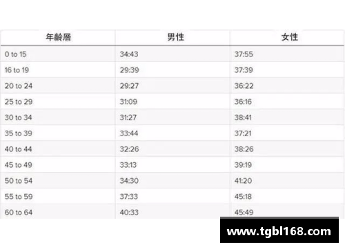 越轻越快！最新体重对照表，你达标了吗